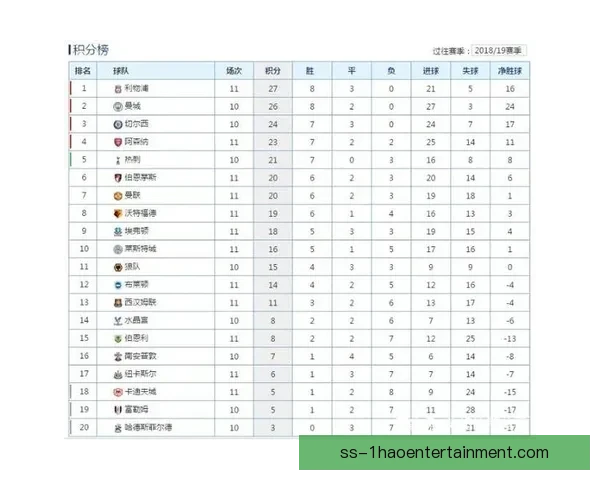 今晨英超争冠焦点战术前瞻 聚焦三大关键对决分析 今晨英超争冠焦点战术前瞻 聚焦三大关键对决分析
