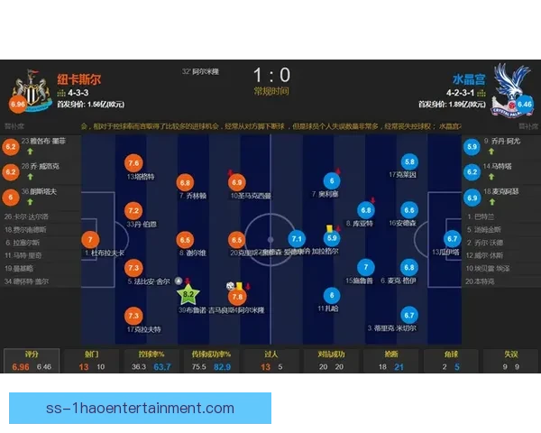 从英超比赛样本看控球率并非制胜法宝的真实逻辑战术与结果关系